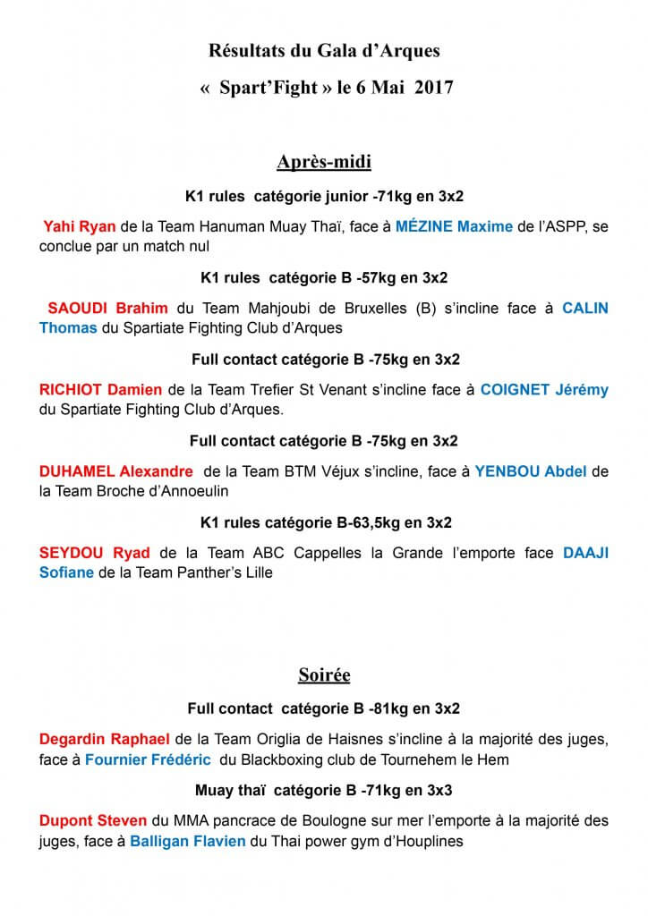 Résultats SpartFight 1/2