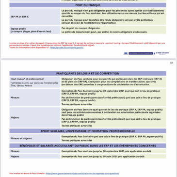 Passe sanitaire